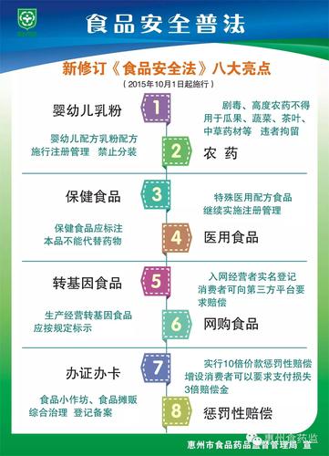 針對保健食品生產(chǎn),經(jīng)營,宣傳中存在的問題,新法明確要求:保健食品聲稱