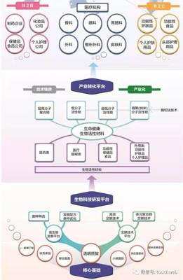 這家玻尿酸生產商也沖刺科創板:年利潤過4億 毛利率達80%